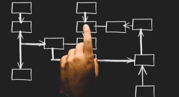 Klantcase: van chaos naar structurele groei met een parttime CFO